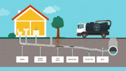 JD Drainage Solutions JD Drainage Solutions